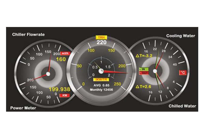 Energy Monitoring System